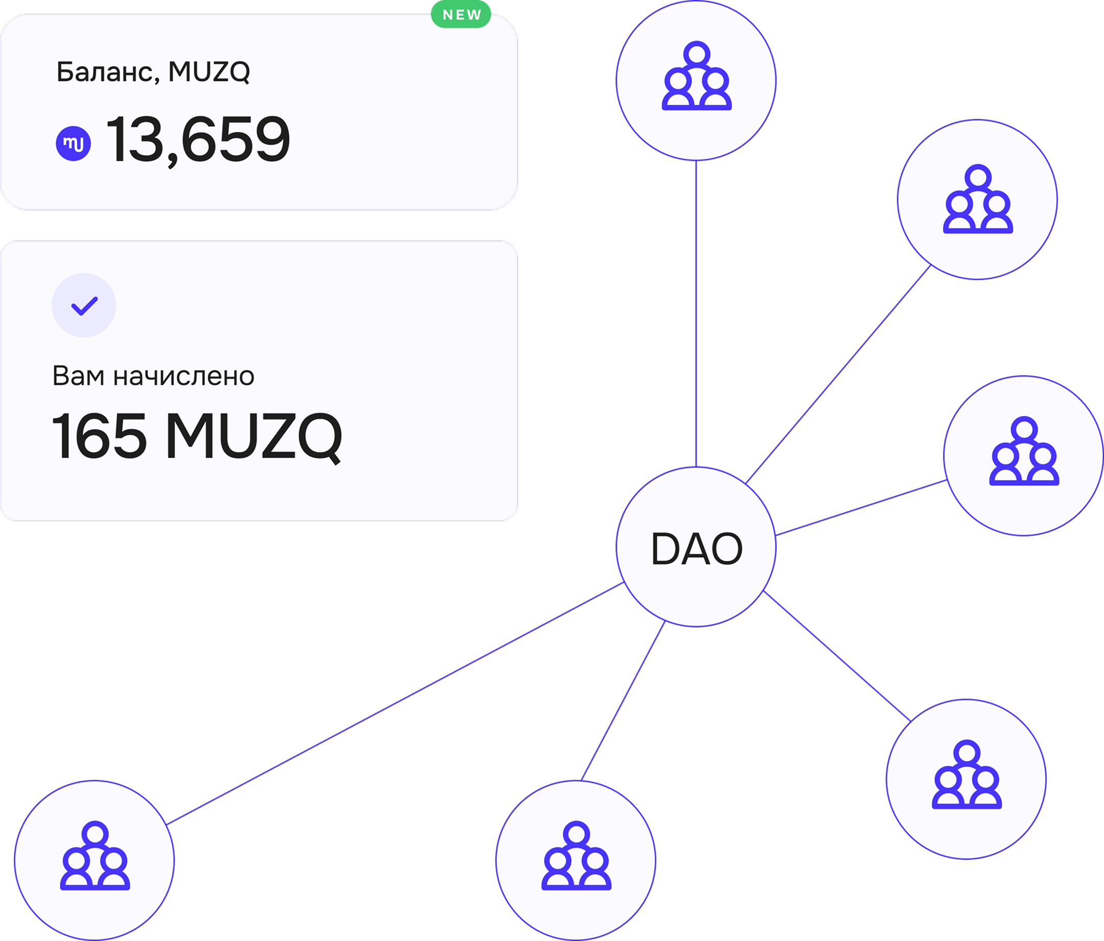 DAO (Decentralized Autonomous Organization)
